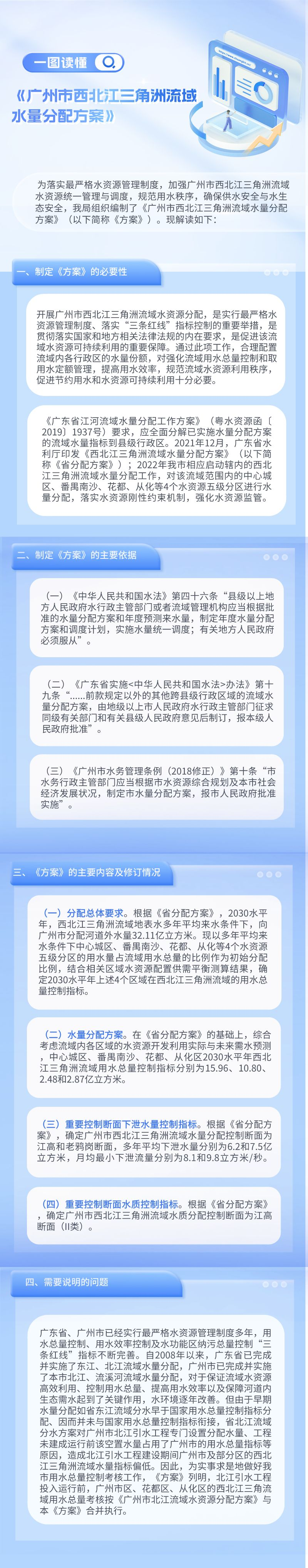 【一图读懂】《黄播
西北江三角洲流域水量分配方案》政策解读.png