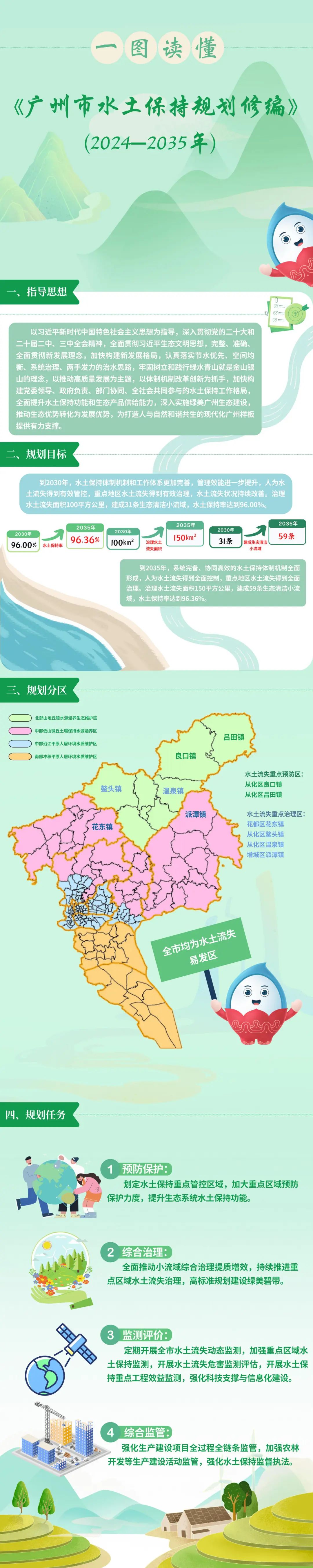 【一图读懂】《黄播
水土保持规划修编（2024-2035年）》政策解读(1).jpg