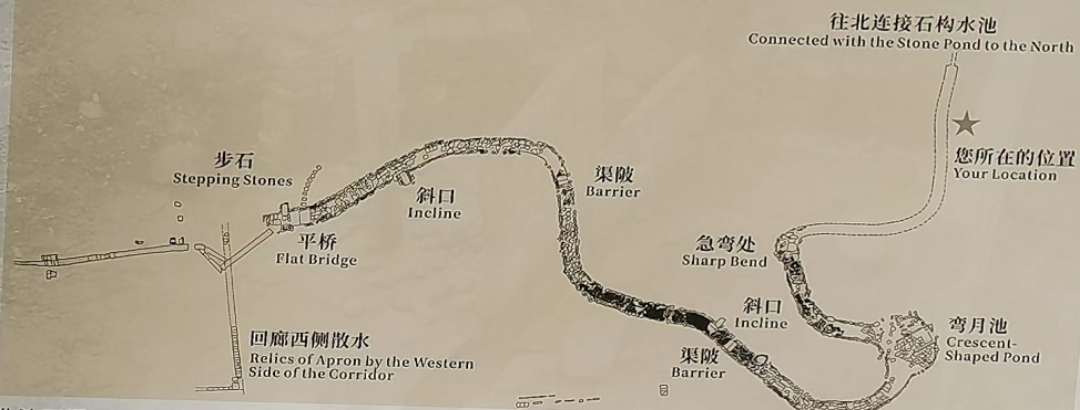 曲流石渠结构图.png