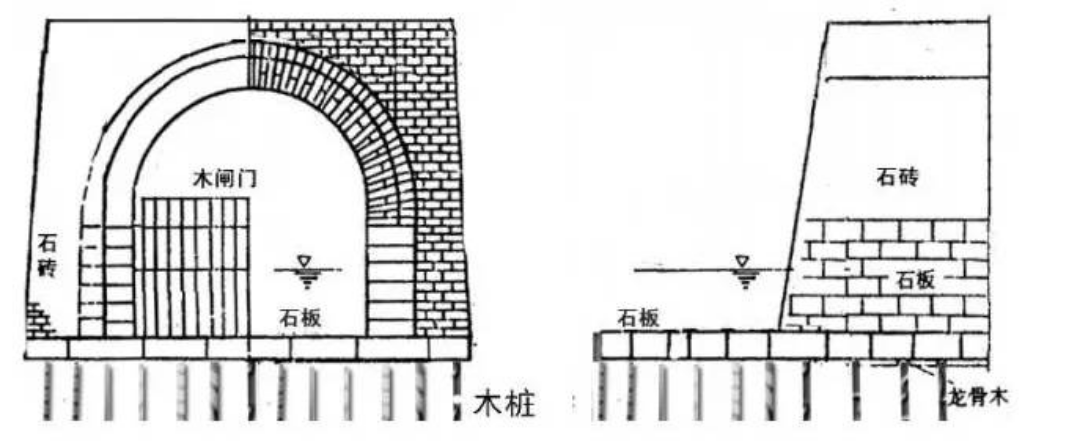 南汉水关复原.jpg
