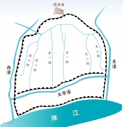 宋代六脉渠.png